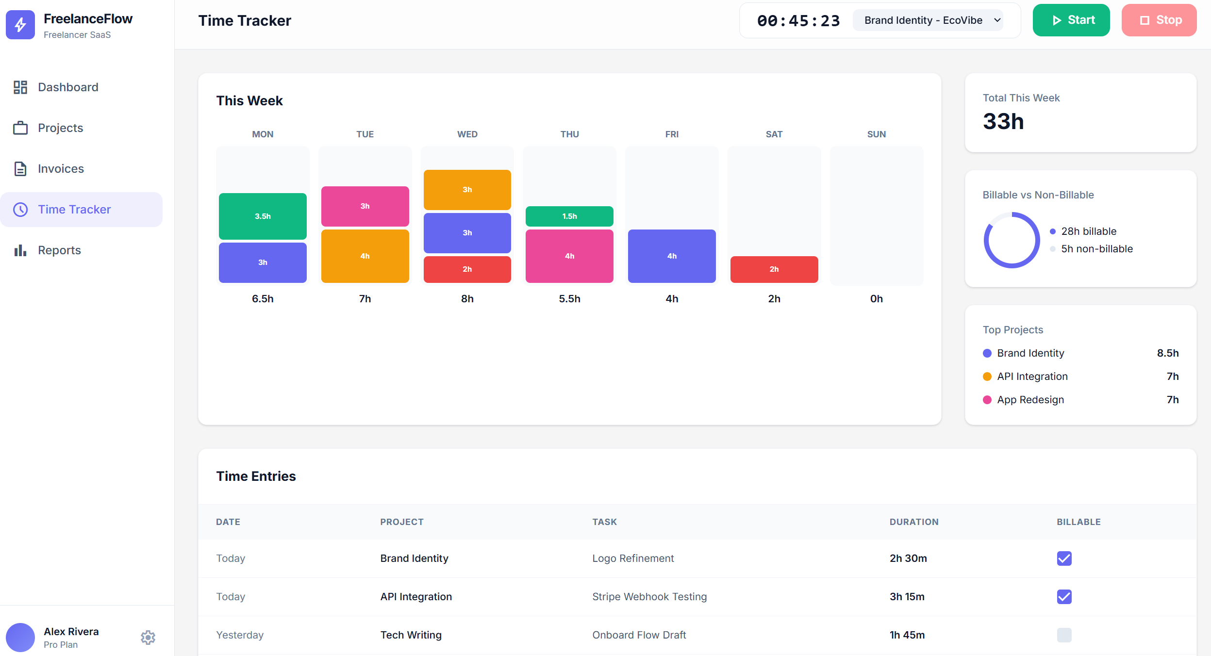 Freelancer Dashboard