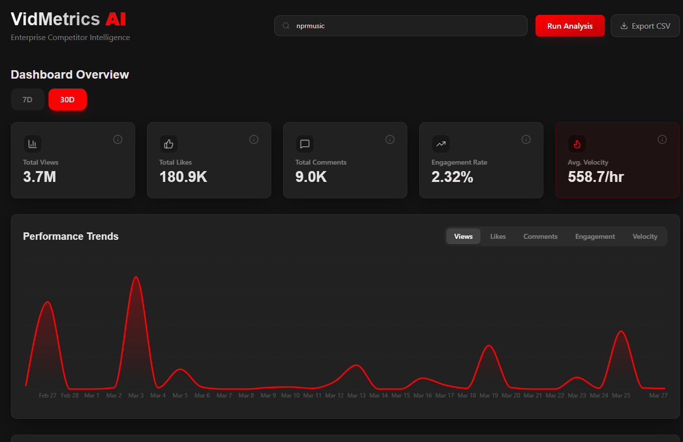 VidMetrics Dashboard